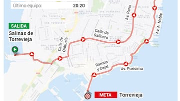 Contrarreloj inicial de la Vuelta 2019.