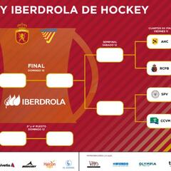 Definidos los cruces de la Copa del Rey y de la Copa de la Reina