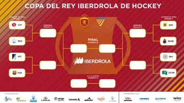 Imagen del cuadro de la Copa del Rey Iberdrola de Hockey Hierba.