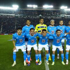 Cruz Azul y su solidez defensiva al inicio del Apertura 2024 de la Liga MX
