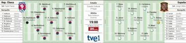 España y República Checa se miden por el liderato