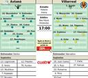 El Villarreal vuelve a jugar en Europa 986 días después