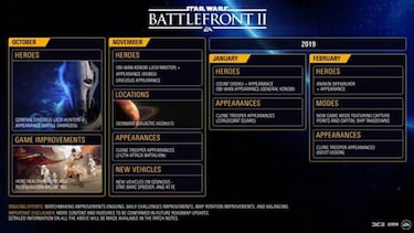 Star Wars Battlefront 2 confirma nuevo modo de juego y personajes