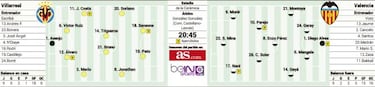 Jonathan dos Santos disputará el Derbi en las antípodas