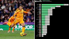 Se viraliza la abismal diferencia de penaltis a favor del Madrid con el Barça y el Atleti desde 2021