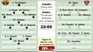 Ensayo de referéndum en Copa