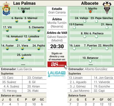 Las Palmas quiere sacarle brillo a su martillo pilón