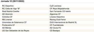 La Primera RFEF, jornada a jornada