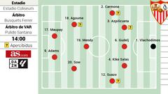 Alineación posible del Sevilla ante el Getafe en LaLiga EA Sports