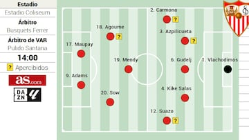 Alineación posible del Sevilla ante el Getafe en LaLiga EA Sports
