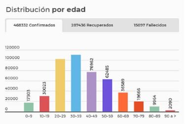 Mapa de casos y muertes por coronavirus por departamentos en Colombia: hoy, 17 de agosto
