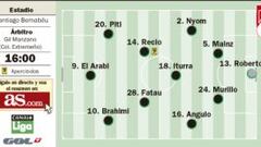 Cristiano Ronaldo dedica Balón a un Santiago Bernabéu repleto