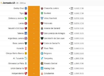 Así se jugará la jornada 13 de la Superliga Argentina