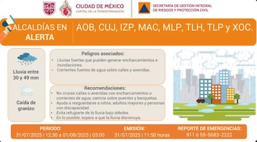Se activa Doble Alerta por fuertes lluvias en CDMX, hoy 31 de julio: para qué alcaldías aplica y recomendaciones