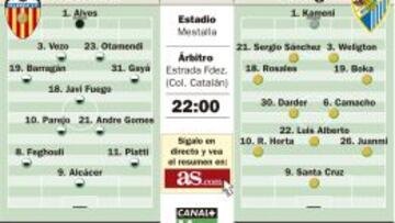 El Málaga calibra Mestalla