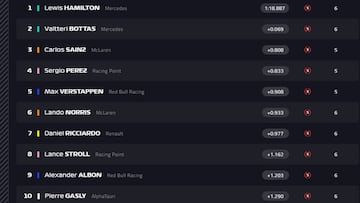 Resultados F1: parrilla de salida del GP de Italia en Monza