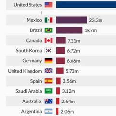México y España están entre los países que más siguen la NFL