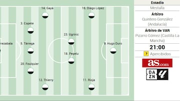 Alineación posible del Valencia ante el Mallorca en la Liga EA Sports