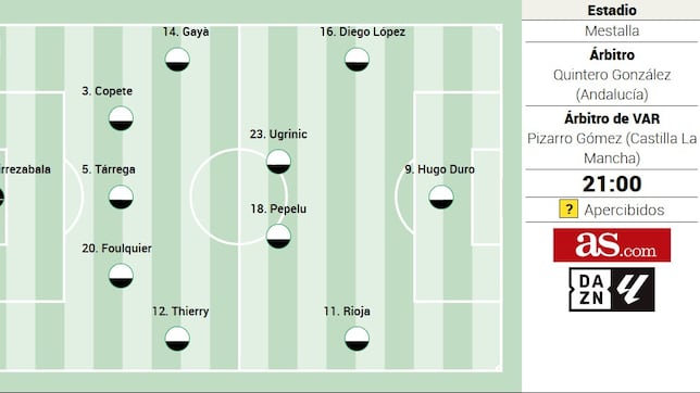 Alineación posible del Valencia ante el Mallorca en la Liga EA Sports