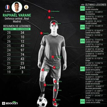 Varane ya pisa el césped