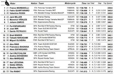 Resultados MotoGP: parrilla de la carrera en Montmeló