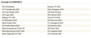 La Liga SmartBank, jornada a jornada