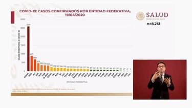 Muertos por Coronavirus en México al 19 de abril