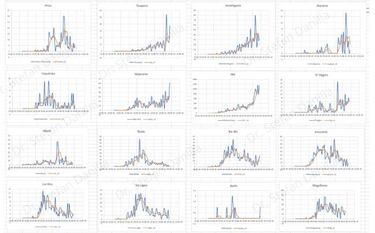 Destacado médico detalló el comportamiento del coronavirus por cada región