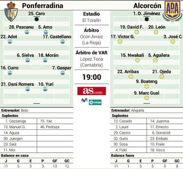 La Ponferradina, contra la circunstancias y un Alcorcón en apuros
