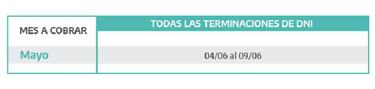 Cuándo cobro ANSES: cronograma de pagos de junio de AUH, AUE, desempleo...
