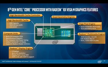 Intel presenta su 8ª generación de procesadores en colaboración con AMD.