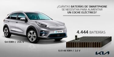 Las diferencias y similitudes entre una batería de automóvil eléctrico y una de teléfono celular