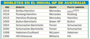 Dos estadísticas señalan a Bottas como campeón