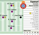 Posible once del Espanyol contra el Getafe en la Liga EA Sports