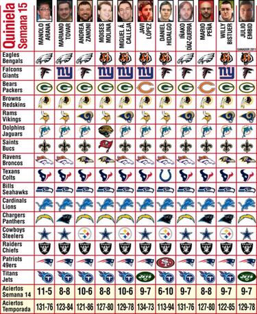 Canal+, pronósticos (S-15) y el partido más esperado