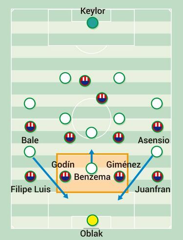 El tridente móvil del Madrid y la carta de Lemar