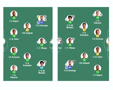 David Martínez, un venezolano que brilla en LAFC a la sombra de Son y Bouanga