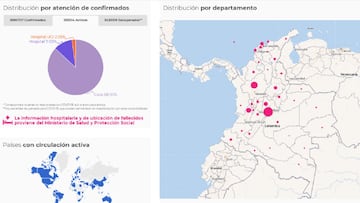 En el &uacute;ltimo reporte el Ministerio de Salud registr&oacute; 29.570 nuevos casos de coronavirus en el pa&iacute;s.