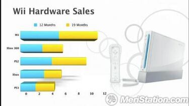 [E3] Nintendo apuesta sobre seguro en su conferencia