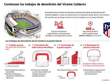 Empiezan los trabajos para la demolici車n del Vicente Calder車n