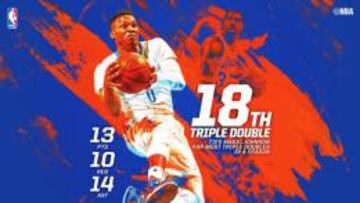 Westbrook, 18 triples-dobles: Magic, Chamberlain... Historia