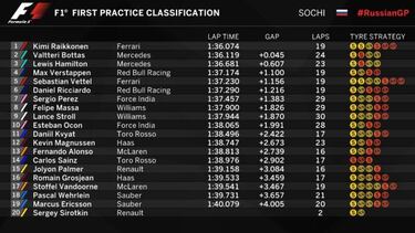 Sigue el duelo Ferrari-Mercedes con Raikkonen por delante