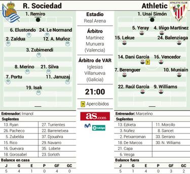 Un derbi con aires de revancha