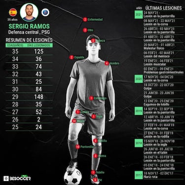 Dos aciertos de Florentino