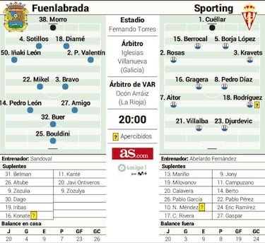 El honor azulón y la salvación gijonesa, en juego