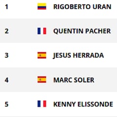 Así quedan las clasificaciones tras la etapa 17 de la Vuelta a España