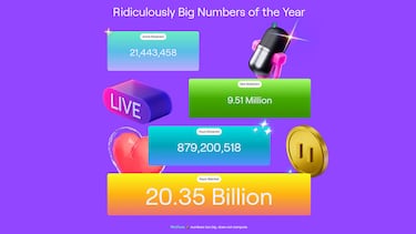 Twitch Recap 2024: How to see your annual Twitch Recap and find out which streamer you watched the most