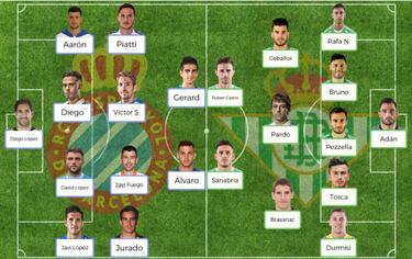 Posibles onces para la jornada 29 de la Liga Santander