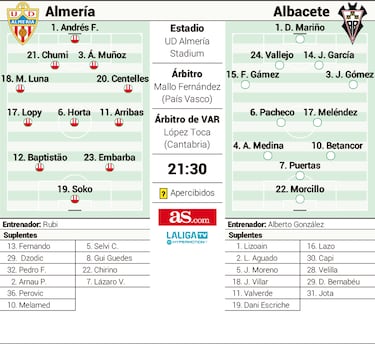 Almerya lançou uma era Surez subsequente depois de Louis contra o Albaset de Vazeo