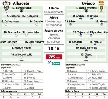 Dos equipos que quieren estrenarse